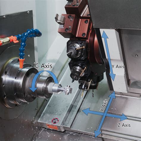 cnc part detection z axis|cnc 3 axis lathe.